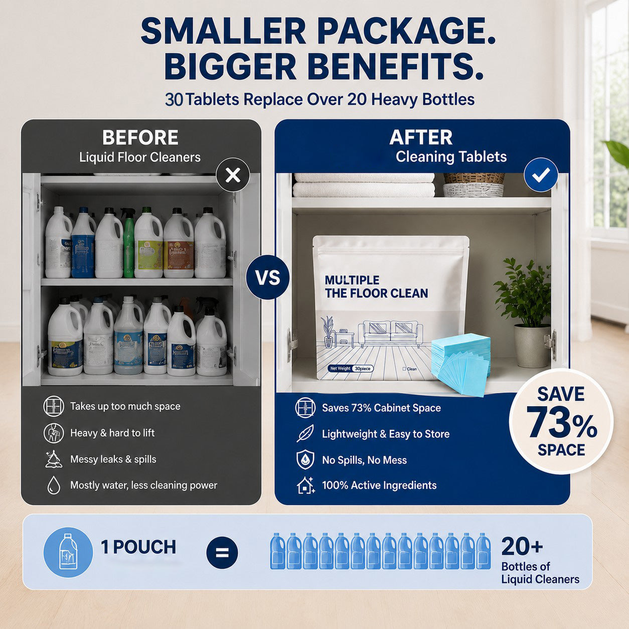 Multi-Surface Floor Cleaning Tablets